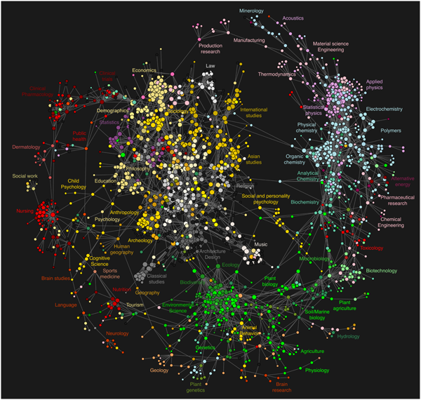 A network of scientific knowledge, as obtained from traffic data to scientific journals