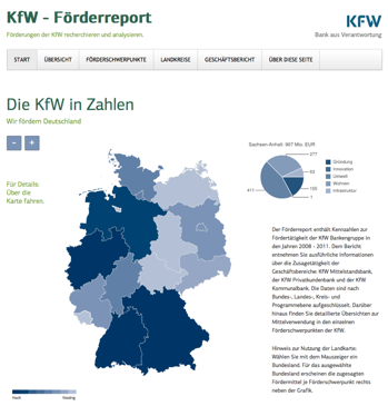 KfW Förderreport Webseite