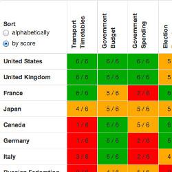 Open Data Census