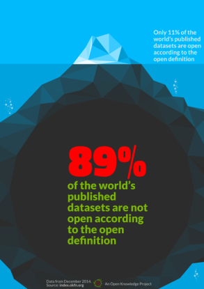 OpenDataIceberg