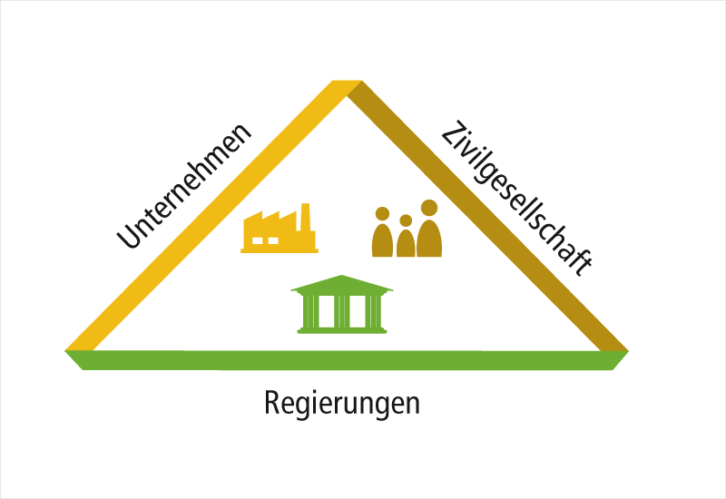 Rechenschaftspflicht