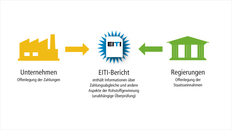 transparenz11
