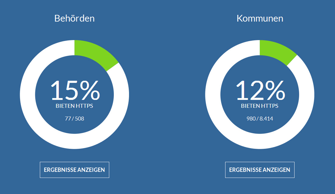 Screenshot HTTPS.jetzt